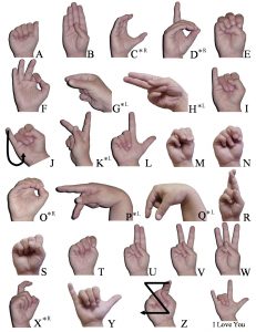 Americal Sign Language Alphabet
